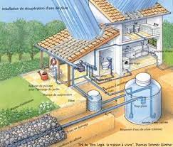 recuperer l eau de pluie eco sapiens earthship home rainwater harvesting earthship