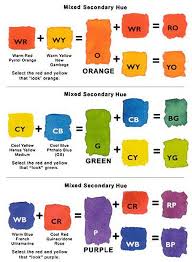 Learn Color Theory Split Primaries Color Theory Watercolor Paintings For Beginners Color Mixing Chart