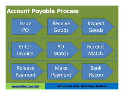 Ap Overview Pdf Ppt Accounts Payable