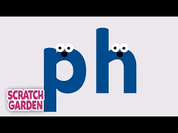 Pin On Ph