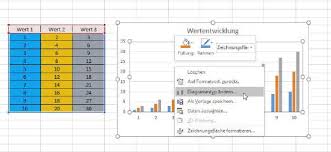 Wir erstellen ihnen ein angebot wir besprechen ihre anforderungen und erstellen ihnen ein individuelles angebot. Diagramme Mit Excel Erstellen