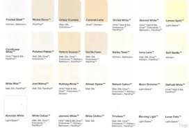 Dulux White Colour Chart Google Search Dulux White