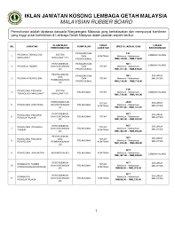 Tarikh tutup permohonan 20 februari 2019 lokasi :kuala lumpur sektor :kerajaan kelulusan minimum :ijazah, diploma, sijil dan spm status pelantikan jawatan kosong di lembaga lebuhraya malaysia (llm). Jawatan Kosong Lembaga Getah Malaysia