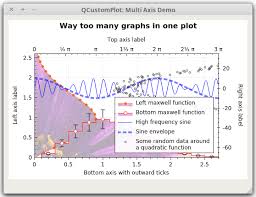 Qt Plotting Widget Qcustomplot Multiple Axes Demo