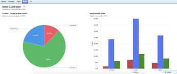 salesforce crm zoho analytics on premise