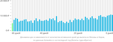Гарантия