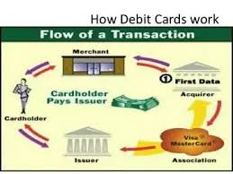 Digital debit cards work just like physical debit cards; How To Set Up A Debit Card Quora