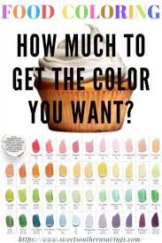 Food Color Chart Plus 2 Great Recipes For White Frosting