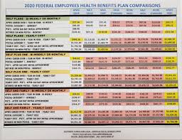 2020 Federal Employees Health Benefits Plan Comparisons 21st Century Postal Worker