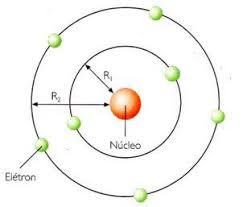 ¿qué es el modelo atómico de bohr? Modelo Atomico De Bohr Cola Da Web