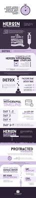 While the time it takes to detox from substances varies from person to person, detox programs are generally 3, 5, or 7 days long. Heroin Detox And Withdrawal What S It Like And How Long Will It Take