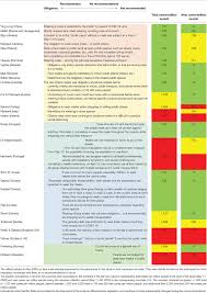 An influenza pandemic occurs when a new influenza virus appears against which the human population has no immunity, resulting in several a new scientific study shows the full effect of pandemic influenza h1n1 in new zealand in 2009. Frontiers Face Masks During The Covid 19 Pandemic A Simple Protection Tool With Many Meanings Public Health