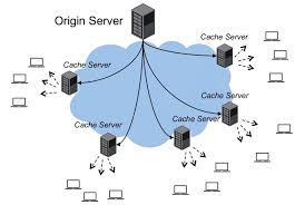 Take care of your users wherever they are and make sure that the static content of your project is delivered faster. Alles Was Sie Uber Cloudflare Wissen Mussen Und Einige Die Sie Nicht Wissen Whsr