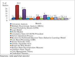 This can be seen via the suffix that come after its company name. Pdf Corporate Failure Prediction Of Public Listed Companies In Malaysia Semantic Scholar
