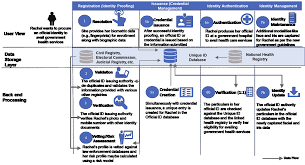 Acelerar las descargas por hasta 5 veces, horario descargas, recuperar y reanudar descargas rotas. Documents1 Worldbank Org