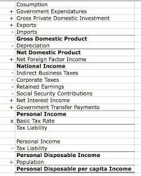 Pin On Economy Of Concepts