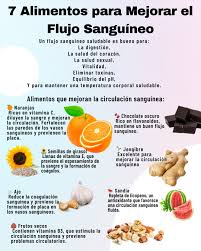 7 Alimentos para Mejorar el Flujo Sanguíneo Un flujo sanguíneo saludable es  clave para: ✔️ Mejorar la digestión ✔️ Proteger la salud del corazón ✔️  Mantener la salud sexual ✔️ Aumentar la