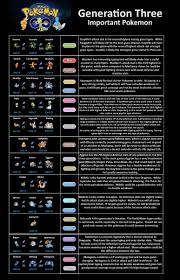 31 Expert Silph Road Egg Chart Gen 4