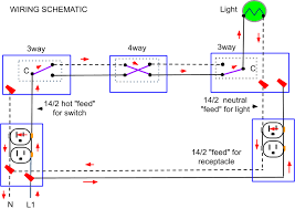 The white wire of the cable going to the switch is attached to the black. 4 Way Switch Wiring Methods Electrician101
