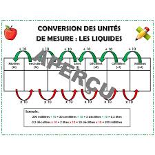 Tableau De Conversion Des Liquides