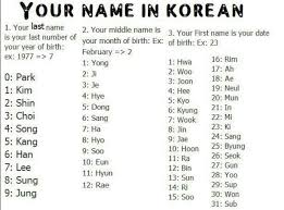 Kpop quizzes · which kep1er member are you? Kpop Games To Play