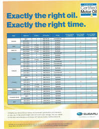 Subaru Crosstrek Oil Change Interval Car Magazine