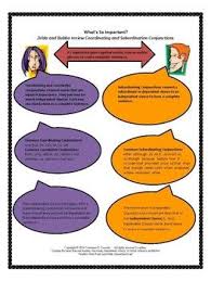 Grammar Activity What S So Important A Coordination Subordination Activity Grammar Activities Grammar Grammar Lessons