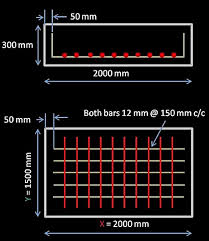 Maybe you would like to learn more about one of these? Bar Bending Schedule For Footing Step By Step Procedure To Calculate