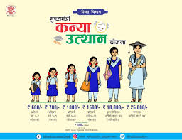 मुख्यमंत्री कन्या उत्थान योजना #BiharEducationDept