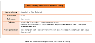 Ini kerana selepas peperangan melawan golongan murtad, ramai penghafaz. Assalamualai Pusat Tuisyen Rakyat Bersabsidi Rm 10 Subjek Facebook