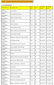 İki yıllık bölüm listelerini, dgs ile geçiş imkanlarını, iki yıllık bölümler hakkında detaylı bilgileri alt başlıklarda bulabilirsiniz. Akdeniz Universitesi 2 Yillik Bolumleri Puanmatik