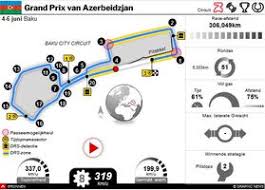 De grand prix van azerbeidzjan wordt sinds 2016 verreden op het baku city circuit. F1 Gp Bahrein 2021 Video Infographic