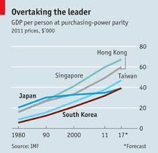 korea country profiles facts and original articles