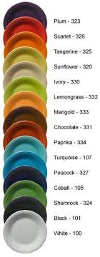 Vintage Fiestaware Color Chart New Fiestaware Colors Chart