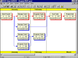 67 expository pert and gantt chart examples