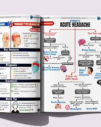 Image result for Acute Localized Headache