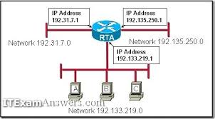 Ccna 1 Pretest V5 1 V6 0 Exam Answers 2020 100 Full