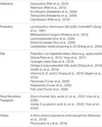 Alexander's great empire and the breakup of the empire. Frontiers Acute Radiation Syndrome And The Microbiome Impact And Review Pharmacology