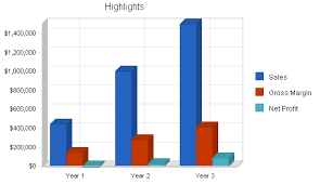 While the link to the gig economy may not be as obvious as in the case of many other players, it is there: Furniture Manufacturer Business Plan Template For 2021 Bplans