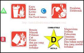 Maybe you would like to learn more about one of these? Ketahui Jenis Kelas Alat Grik Fire Service Perak Facebook