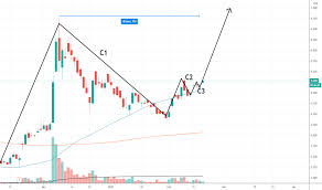 Buy the newest petron products in malaysia with the latest sales & promotions ★ find cheap offers ★ browse our wide selection of products. Petronm Stock Price And Chart Myx Petronm Tradingview