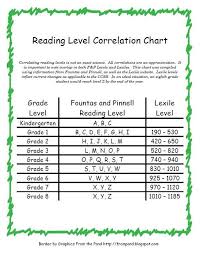 Lli Reading Level Correlation Chart Bedowntowndaytona Com