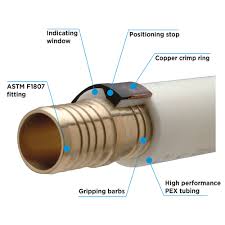 Check spelling or type a new query. How Safe Is Pex Tubing Greenbuildingadvisor