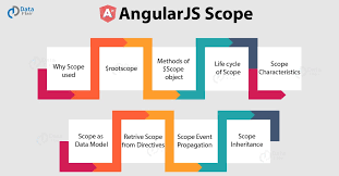 Image result for AngularJs