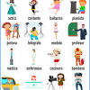 Las nacionalidades en español son en realidad adjetivos, lo que significa que se ven afectadas por las reglas de género (masculino/femenino) y número (singular y plural). 1