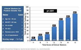 hypertrophic cardiomyopathy sudden death genomics michael