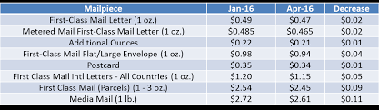 first class mail 2014 pricing for letters cards and flats