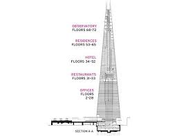 The Shard Sketches Renzo Piano The Shard London The Shard