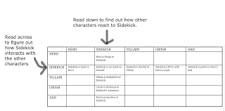 Character Development The Interaction Chart