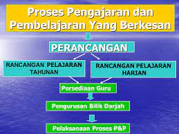 Secara mendasar, pendidikan adalah segala situasi hidup yang mempengaruhi pertumbuhan individu sebagai pengalaman belajar yang berlangsung dalam segala lingkungan dan sepanjang hidup. Pengajaran Dan Pembeajaran Berkesan Panitia Bahasa Melayu Daerah Kinta Utara 26 27 Mei Ppt Download